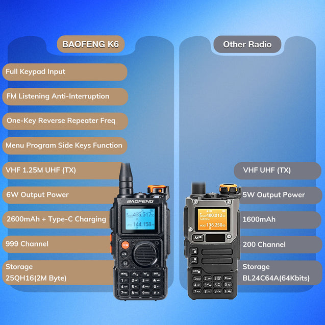 The overall function of Baofeng K6 compared with other radio