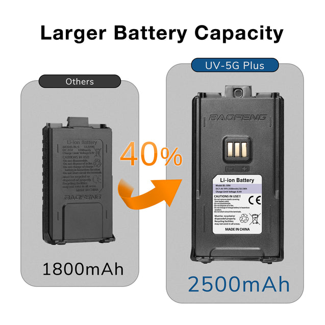 UV-5G Plus's 2500 mAh battery