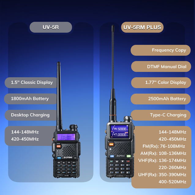 UV-5RM Plus compare with the  UV-5R