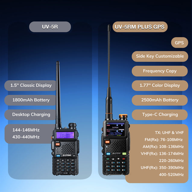 UV-5RM Plus GPS 10W Multi-Band Radio